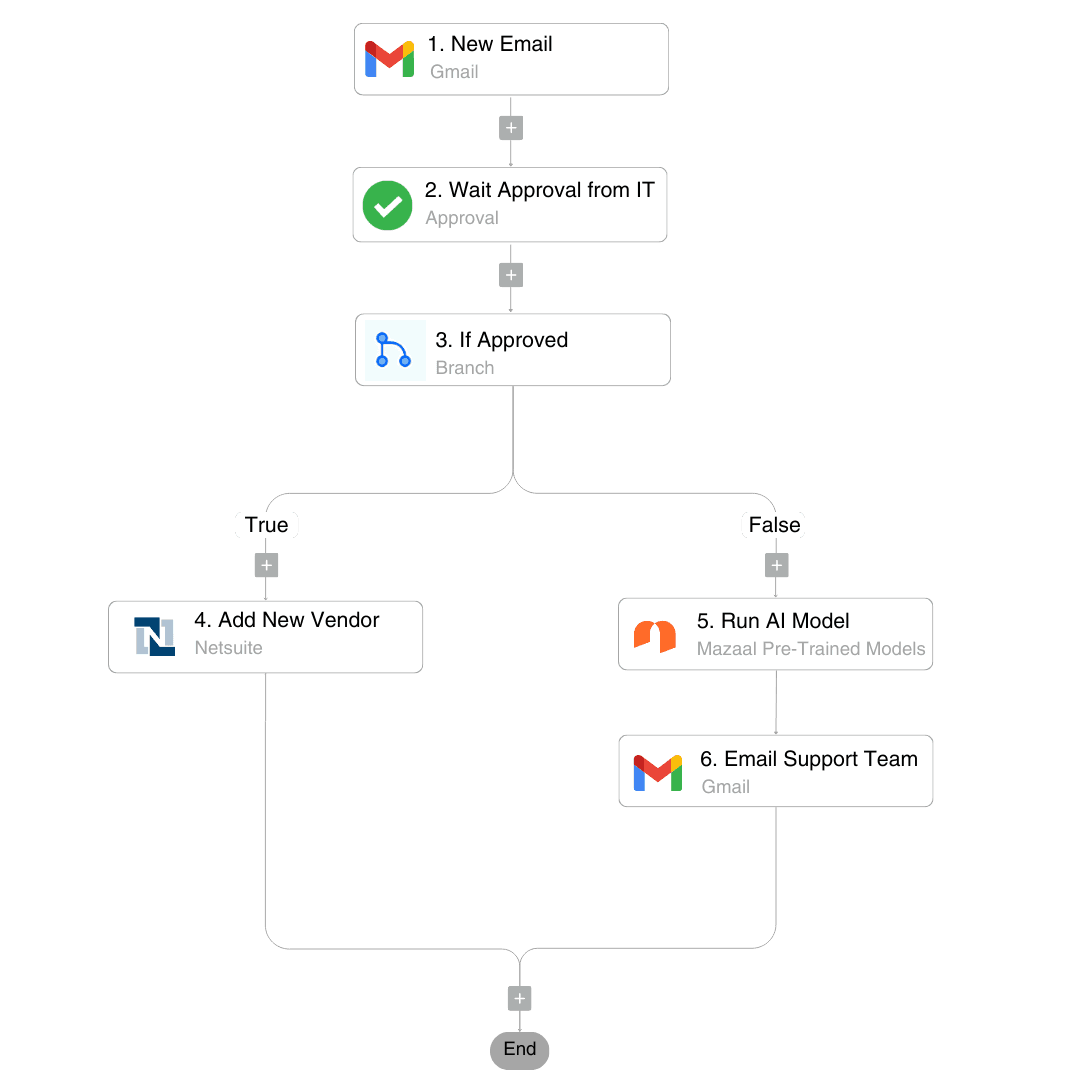 Automate with Mazaal AI