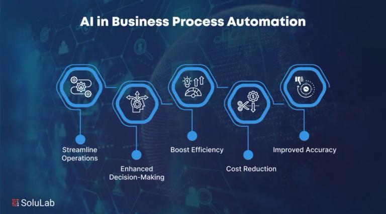 What Is Business Process Automation and Why Your Business Needs It