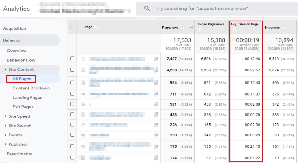Google Analytics